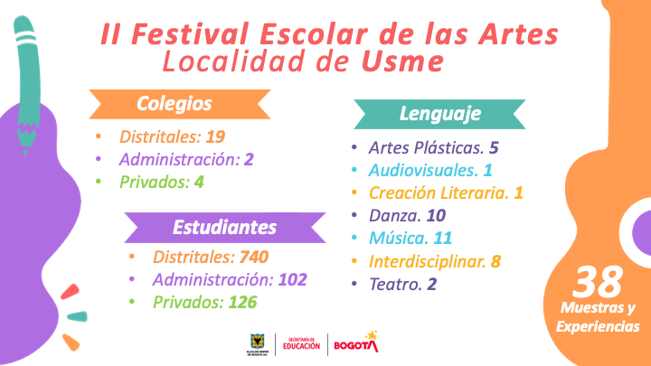 Lenguajes Artisticos participantes en el segundo festival de las artes de Usme