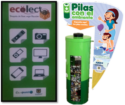 Puntos de ecolecta en la SED | IntraSED