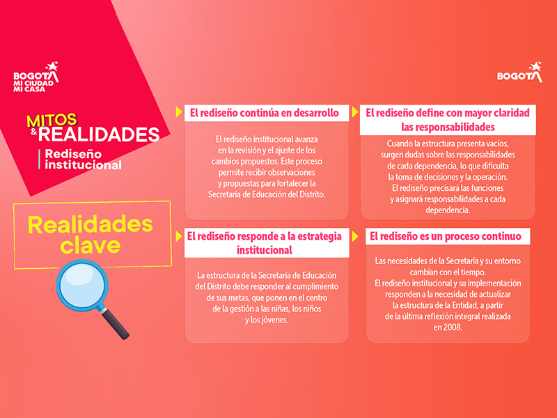 Rediseño institucional: mitos y realidades