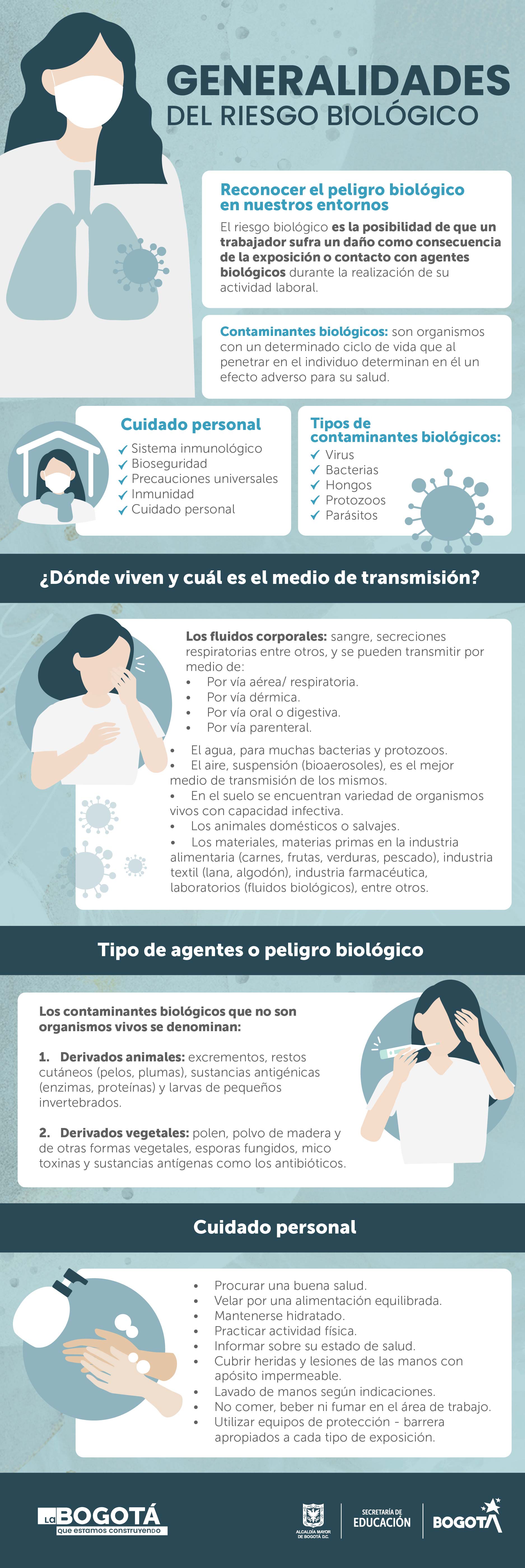 Riesgo biológico