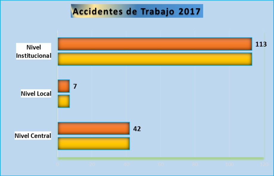 Accidentes