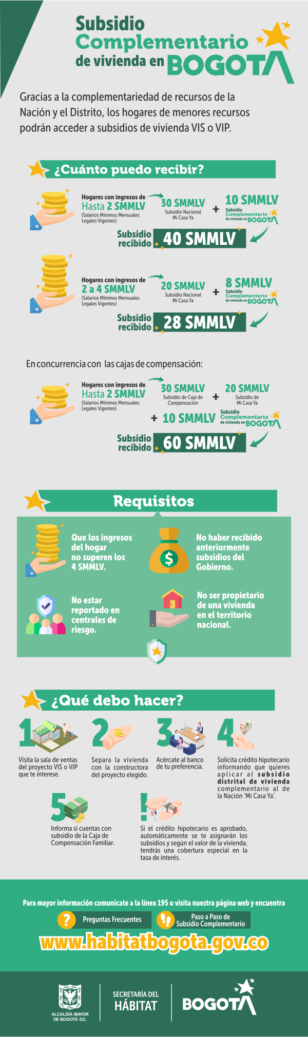 DASCD - Subsidio complementario de vivienda en Bogota