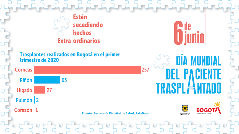 Día mundial del transplantado 2