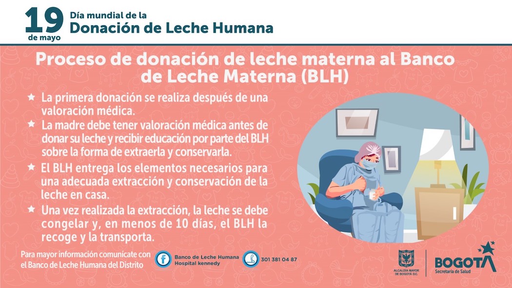 Proceso de donación