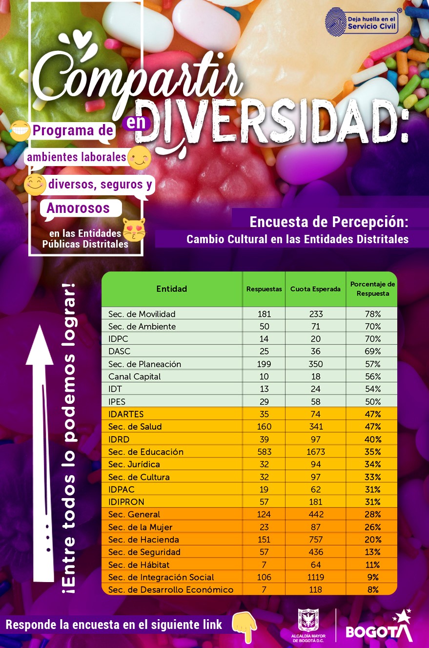 Encuesta