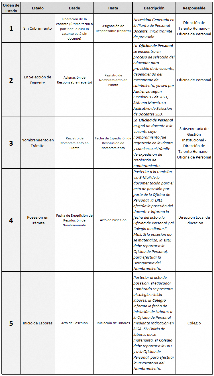 Estado de cubrimiento