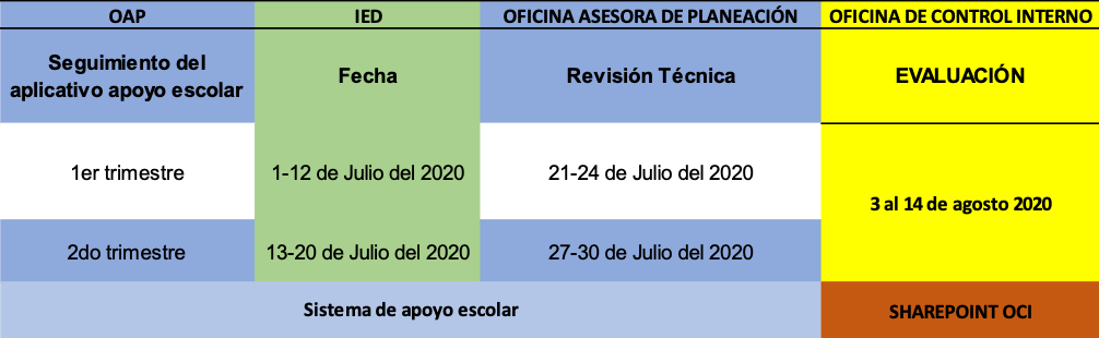 Evaluacion de gestión - cronograma