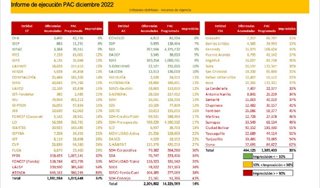 Gráfica 1