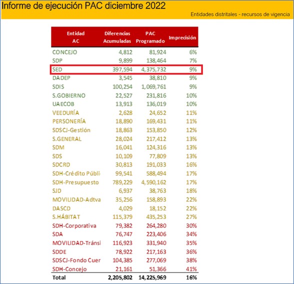 Gráfica 2
