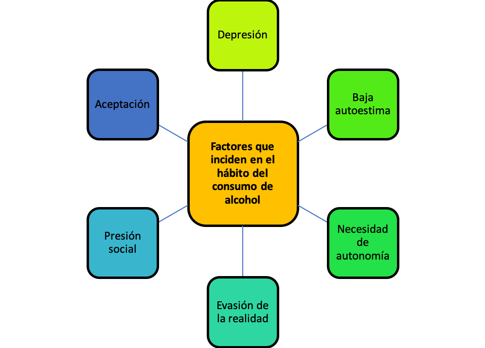 ¡15 de noviembre, Día Mundial sin alcohol!  