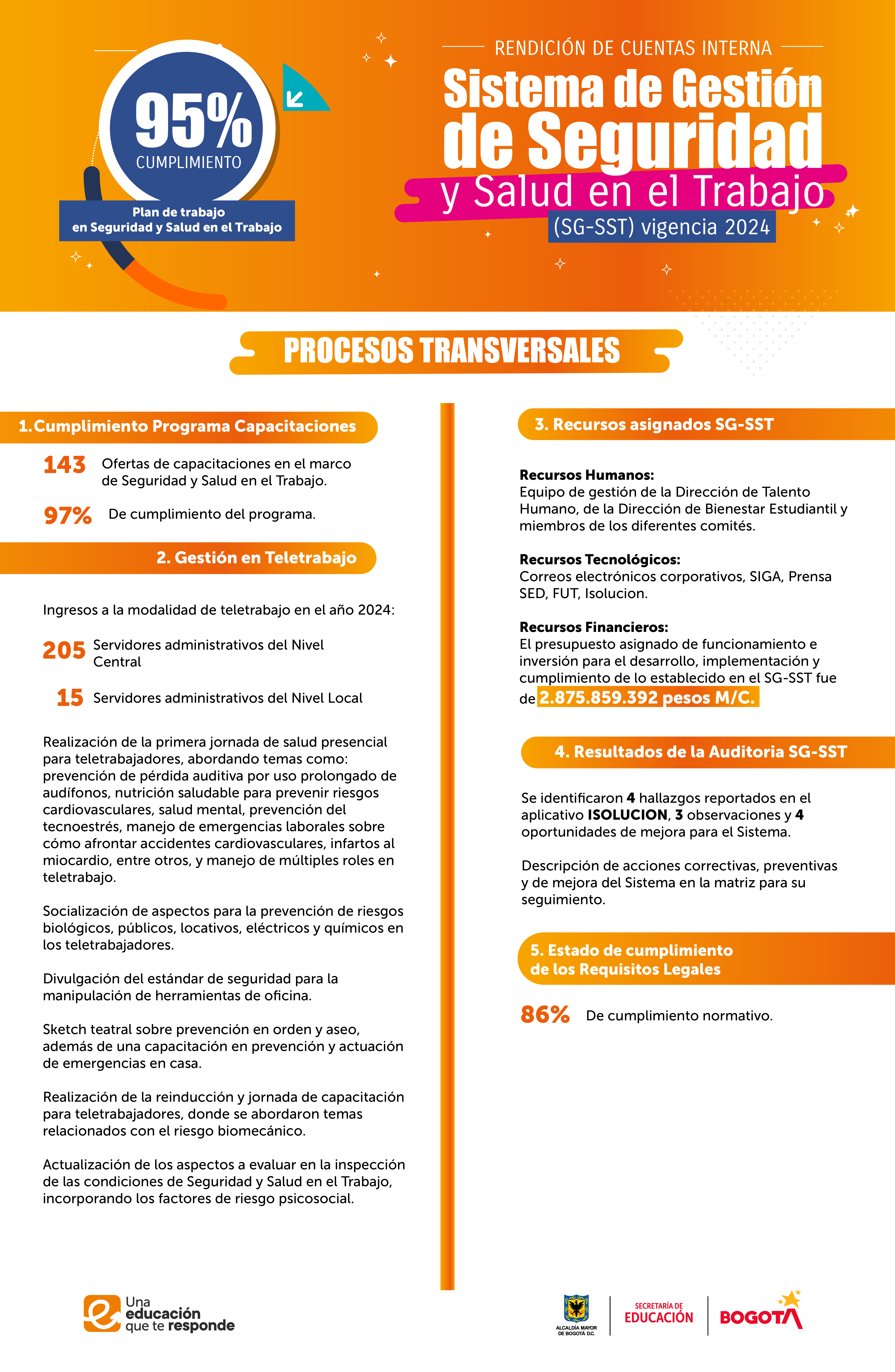 procesos_transversales