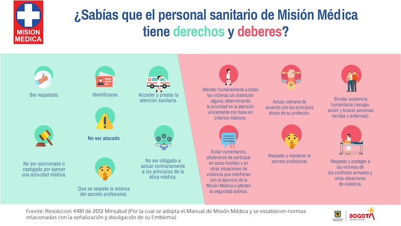 Misión Médica - derechos y deberes