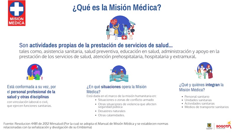 Misión Médica - qué es