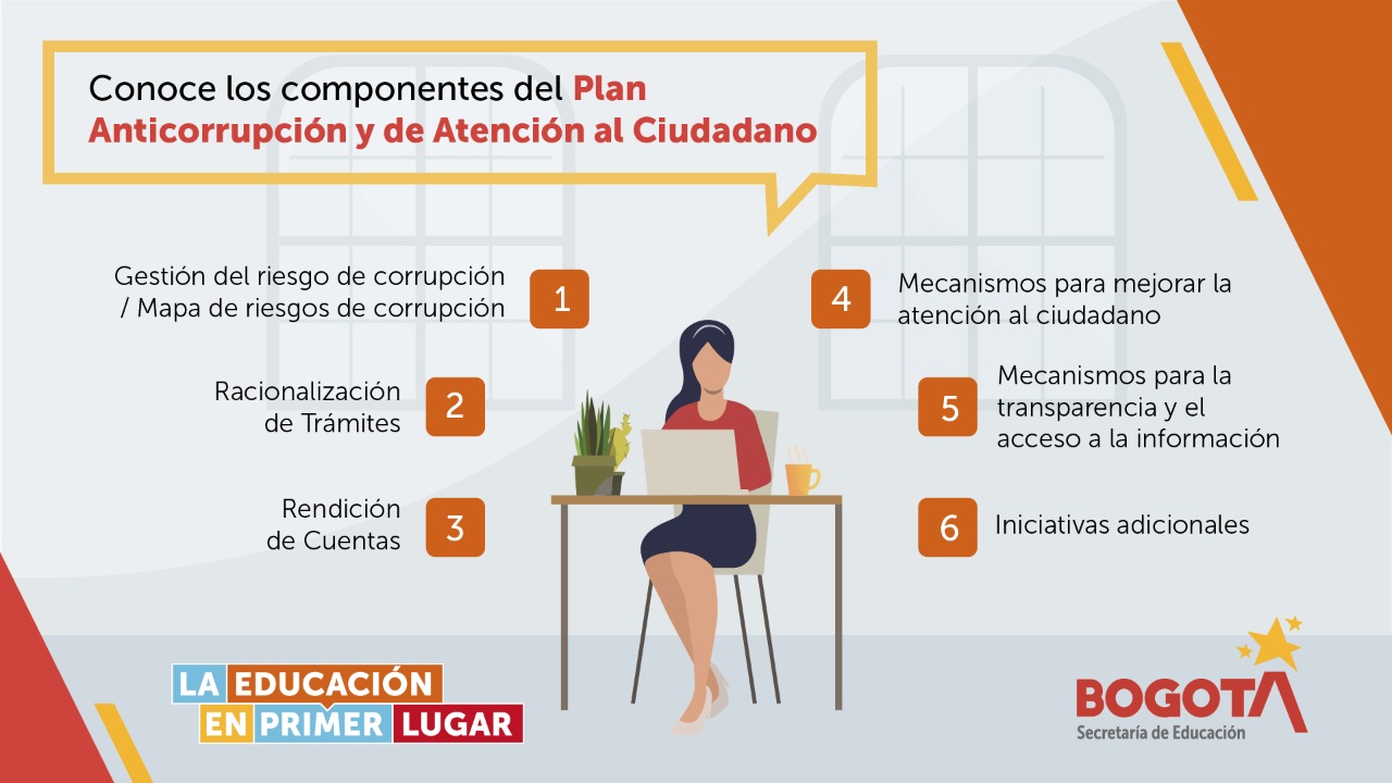 Componentes PAAC