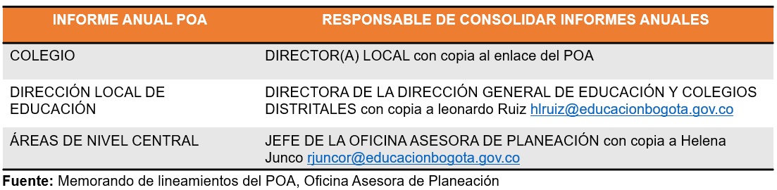 POA - Informe anual - responsables