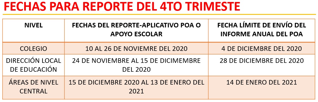 POA - fechas cuarto trimestre