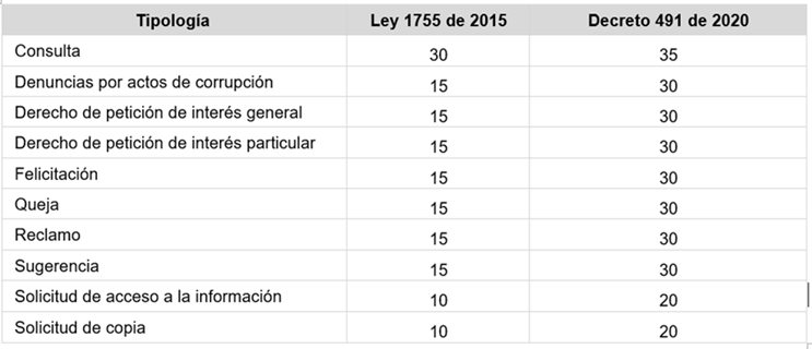 Parametrización
