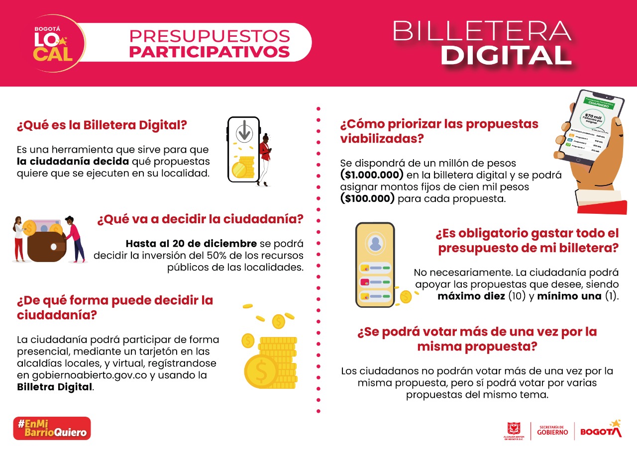 presupuestos billetera digital