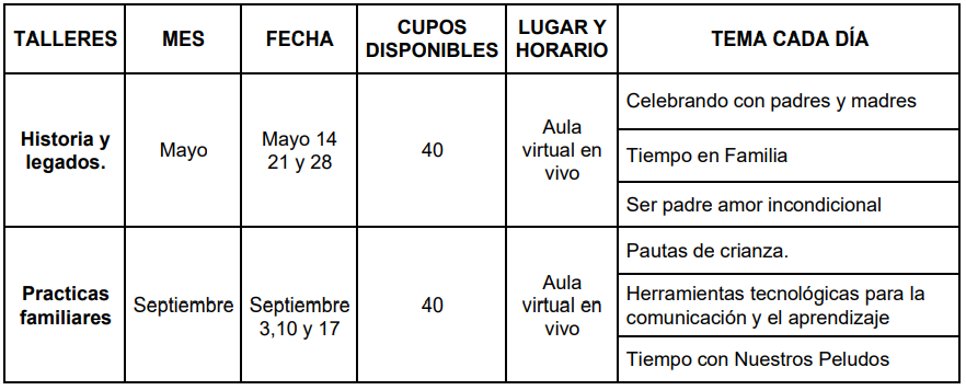 familias