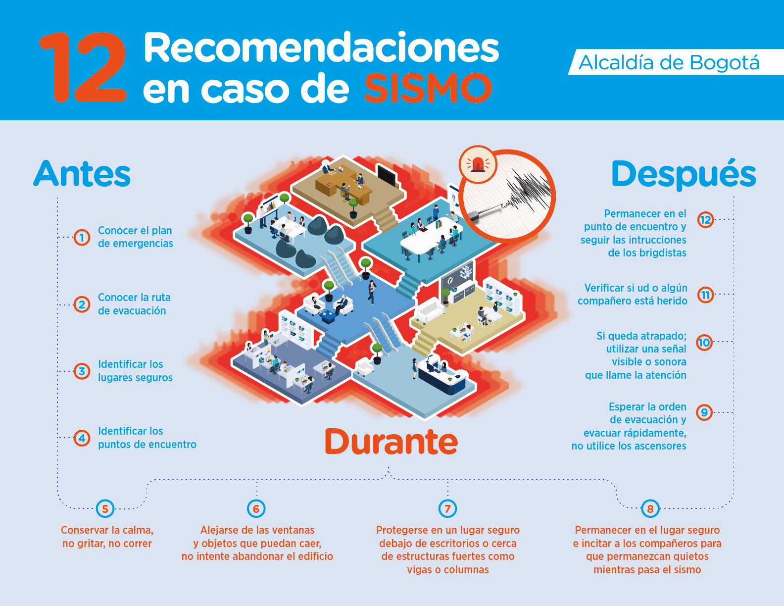 Recomendaciones sobre sismos