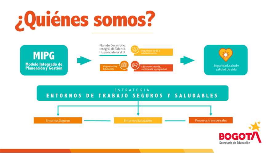Seguridad y salud - quienes somos