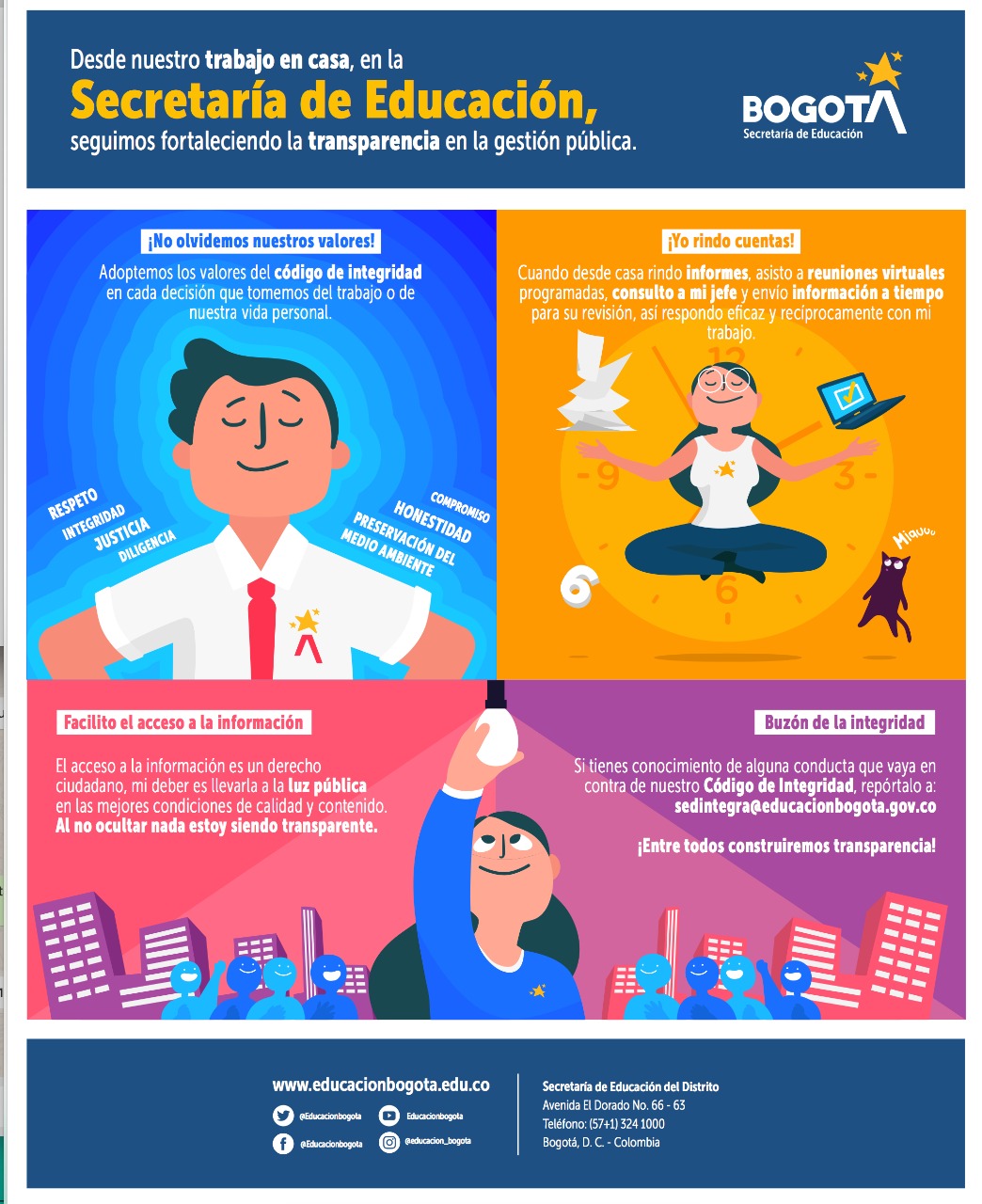 Trabajando el Código de Integridad