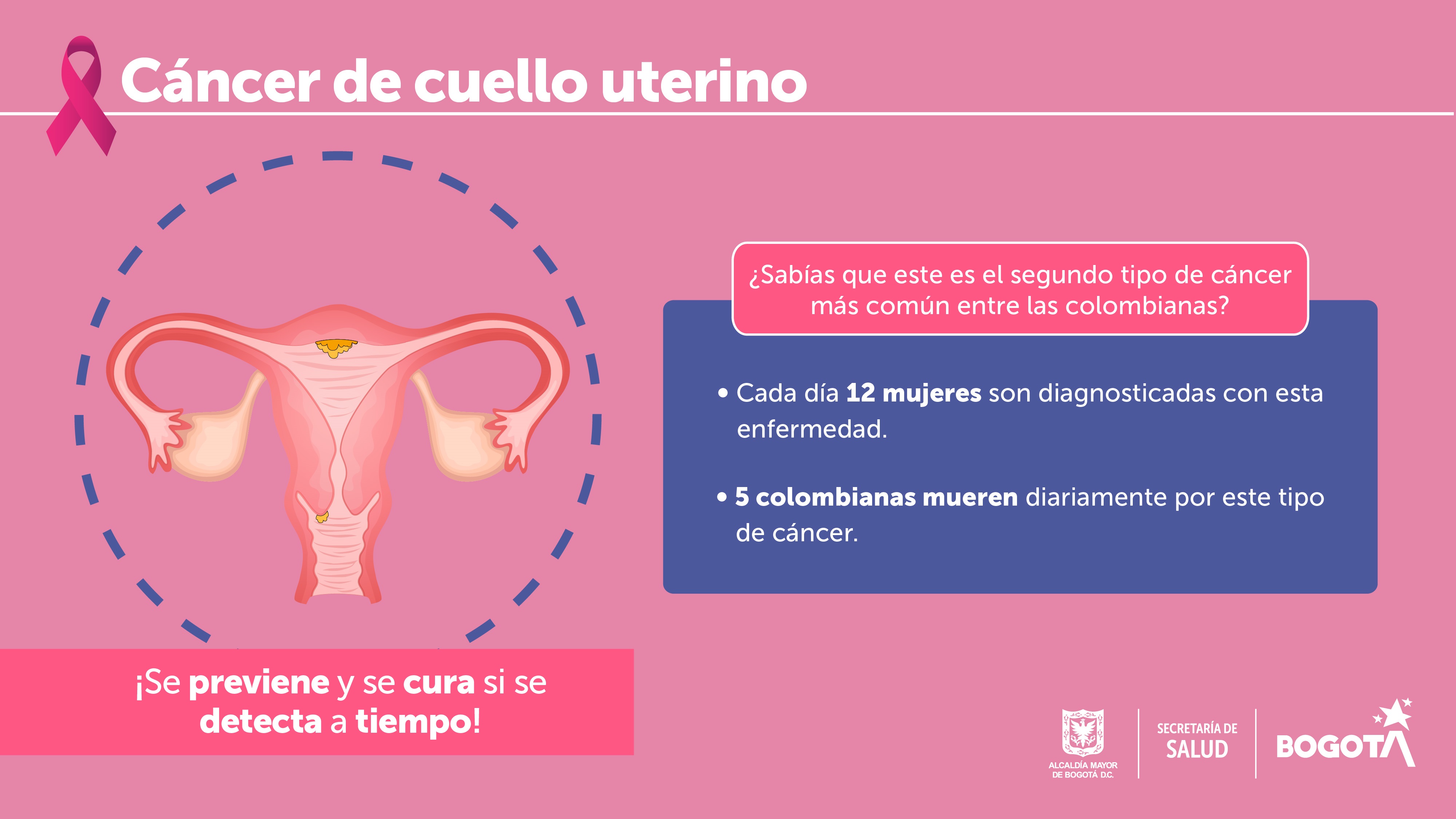 cancer