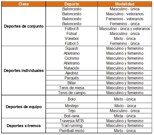 Disciplinas deportivas
