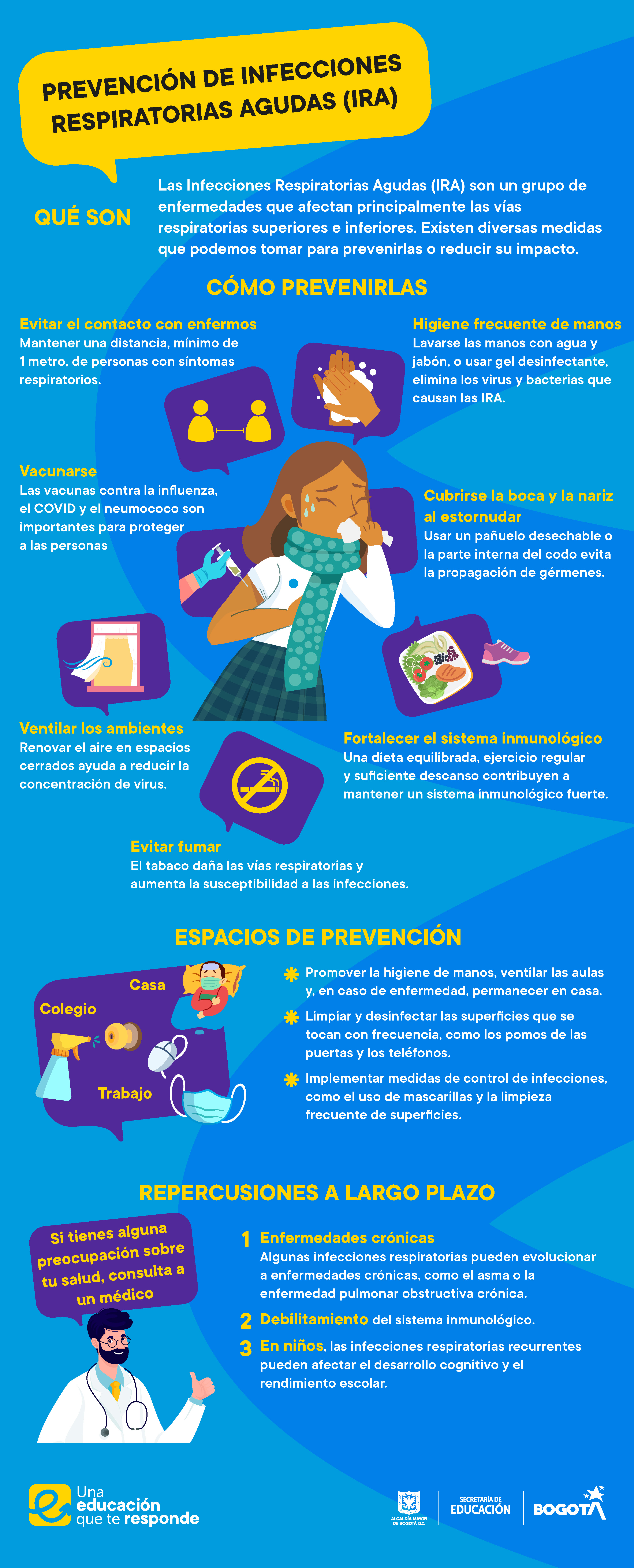 Infografía sobre prevención de Infecciones Respiratorias Agudas (IRA)