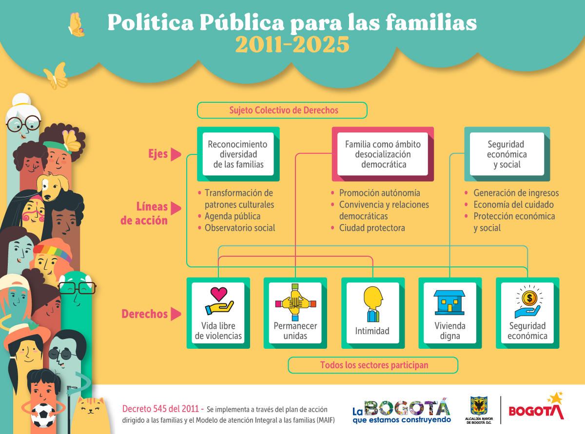 Distrito diseñó el portafolio ‘Familiando por los derechos’ con más de 60 servicios para la ciudadanía