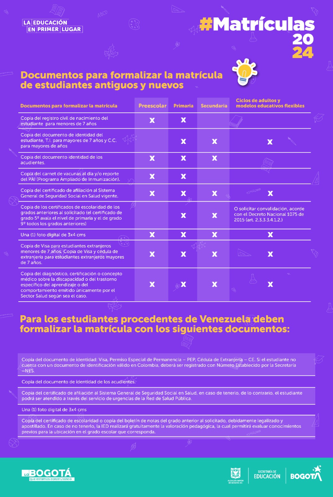 Matrículas y el proceso de traslados