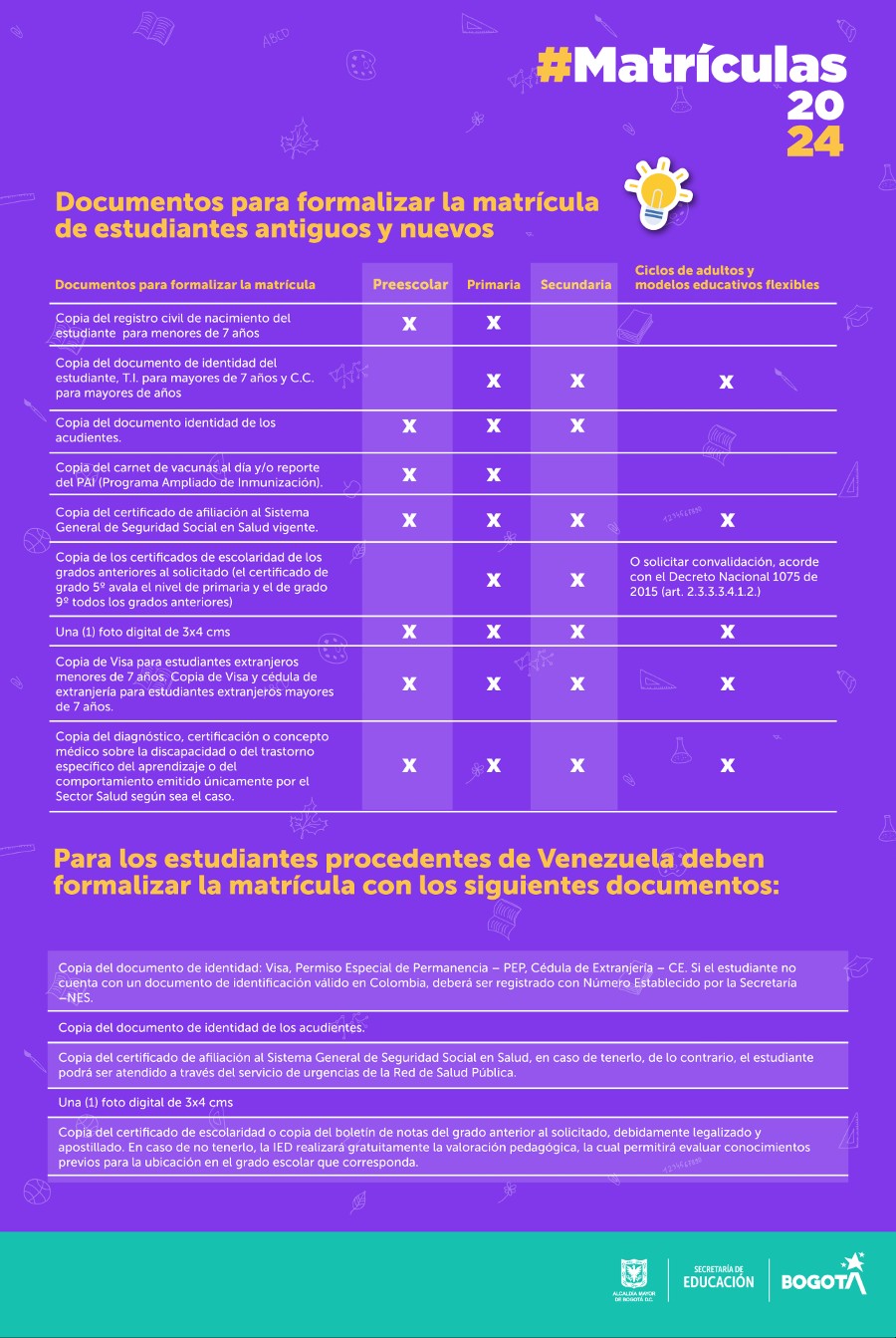 Documentos para formalizar la matrícula de estudiantes nuevos y antiguos