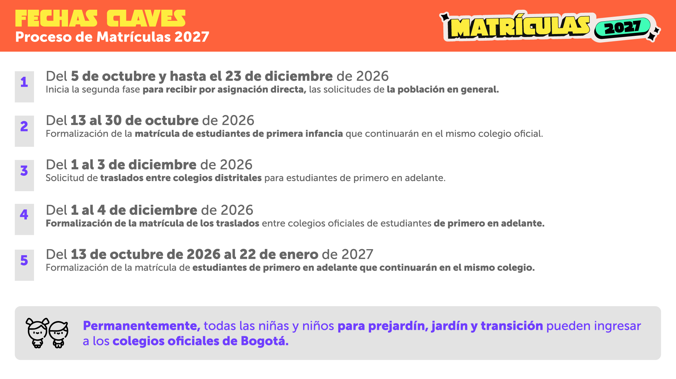 Fechas claves de matrículas 2027