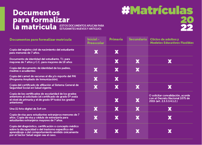 Informacion sobre matriculas