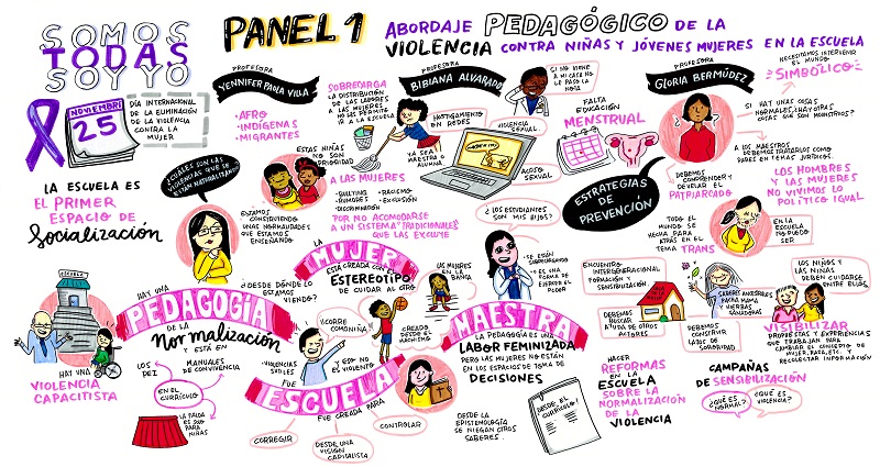 Panel abordaje de la pedagogía de la violencia contra niñas