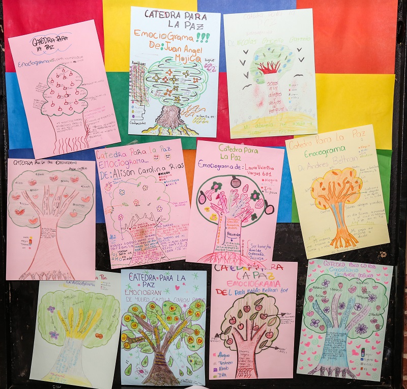 Dibujos de estudiantes